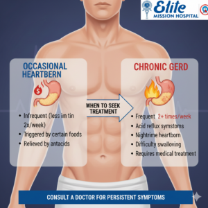 best gastroenterology hospital in Thrissur,